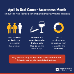 Oral Cancer Awareness Risk Factors Graphic